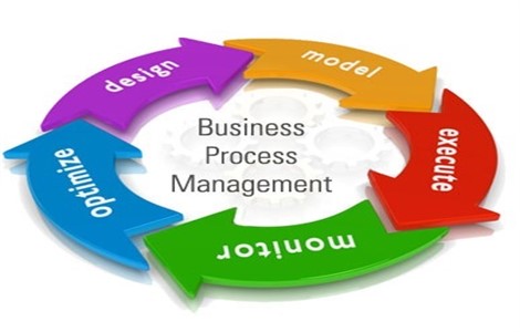  بکارگیری سیستم مدیریت فرایند کسب و کار 