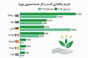 آلمان؛ بهشت کارآفرینی 